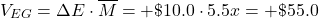 \[ V_{EG} = \Delta E \cdot \overline{M} = +\$10.0 \cdot 5.5x = + \$ 55.0 \]