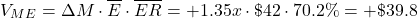 \[ V_{ME} = \Delta M \cdot \overline{E} \cdot \overline{ER} = +1.35x \cdot \$42 \cdot 70.2 \% = +\$ 39.8 \]