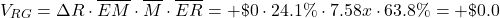 \[ V_{RG} = \Delta R \cdot \overline{EM} \cdot \overline{M} \cdot \overline{ER} = +\$ 0 \cdot 24.1 \% \cdot 7.58x \cdot 63.8 \% = +\$0.0 \]