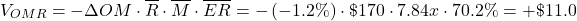 \[ V_{OMR} = -\Delta OM \cdot \overline{R} \cdot \overline{M} \cdot \overline{ER} = - \left( - 1.2 \% \right) \cdot \$ 170 \cdot 7.84x \cdot 70.2 \% = +\$11.0 \]