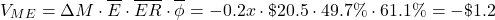 \[ V_{ME} = \Delta M \cdot \overline{E} \cdot \overline{ER} \cdot \overline{\phi} = -0.2x \cdot \$ 20.5 \cdot 49.7 \% \cdot 61.1 \% = - \$ 1.2 \]