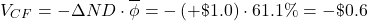 \[ V_{CF} = -\Delta ND \cdot \overline{\phi} = - \left( + \$1.0 \right) \cdot 61.1 \% = - \$ 0.6 \]