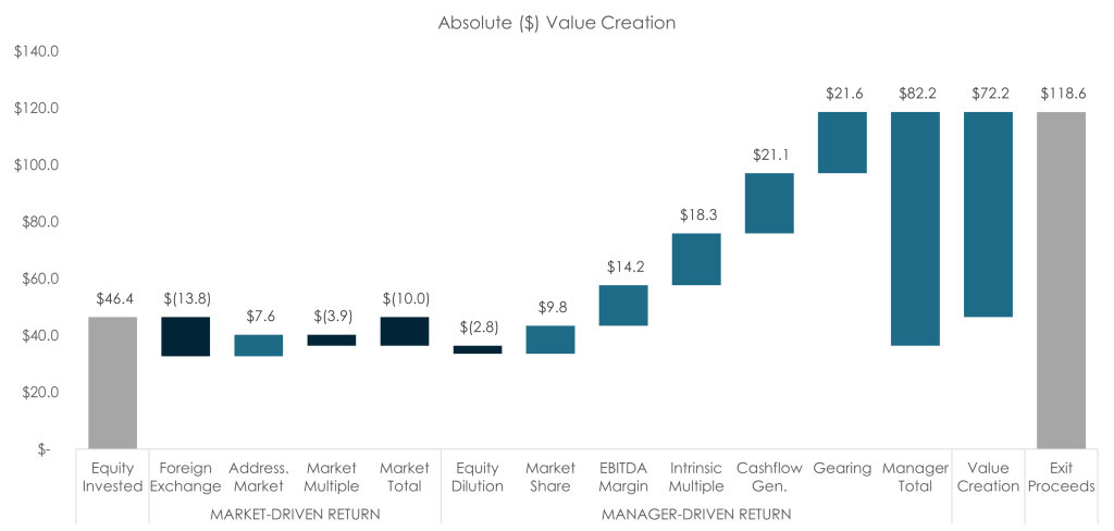 100 Private Equity Value Creation Templates 100 Private Equity Value Creation Templates