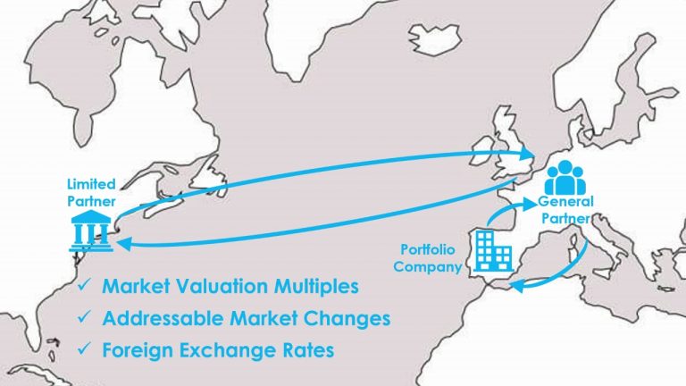 A Cross Border Value Bridge