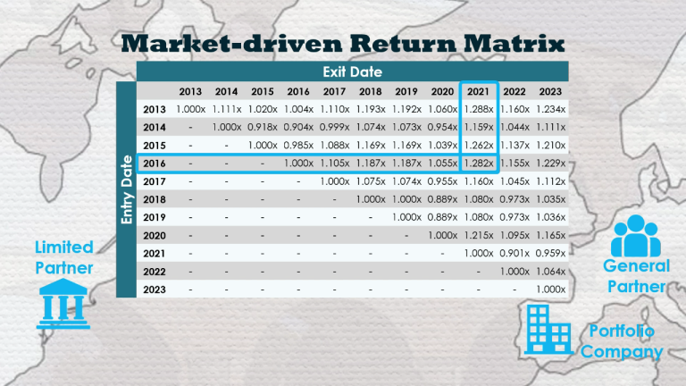 Cross Border Return Matrix