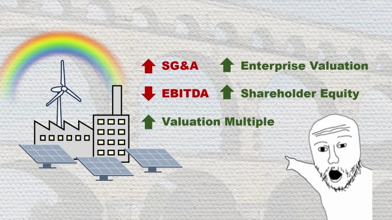 ESG Trade-offs: SG&A vs. Valuation