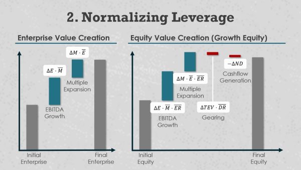 Decoding Value Creation Workshop - Image 3