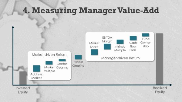 Decoding Value Creation Workshop - Image 5