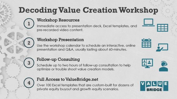 Decoding Value Creation Workshop