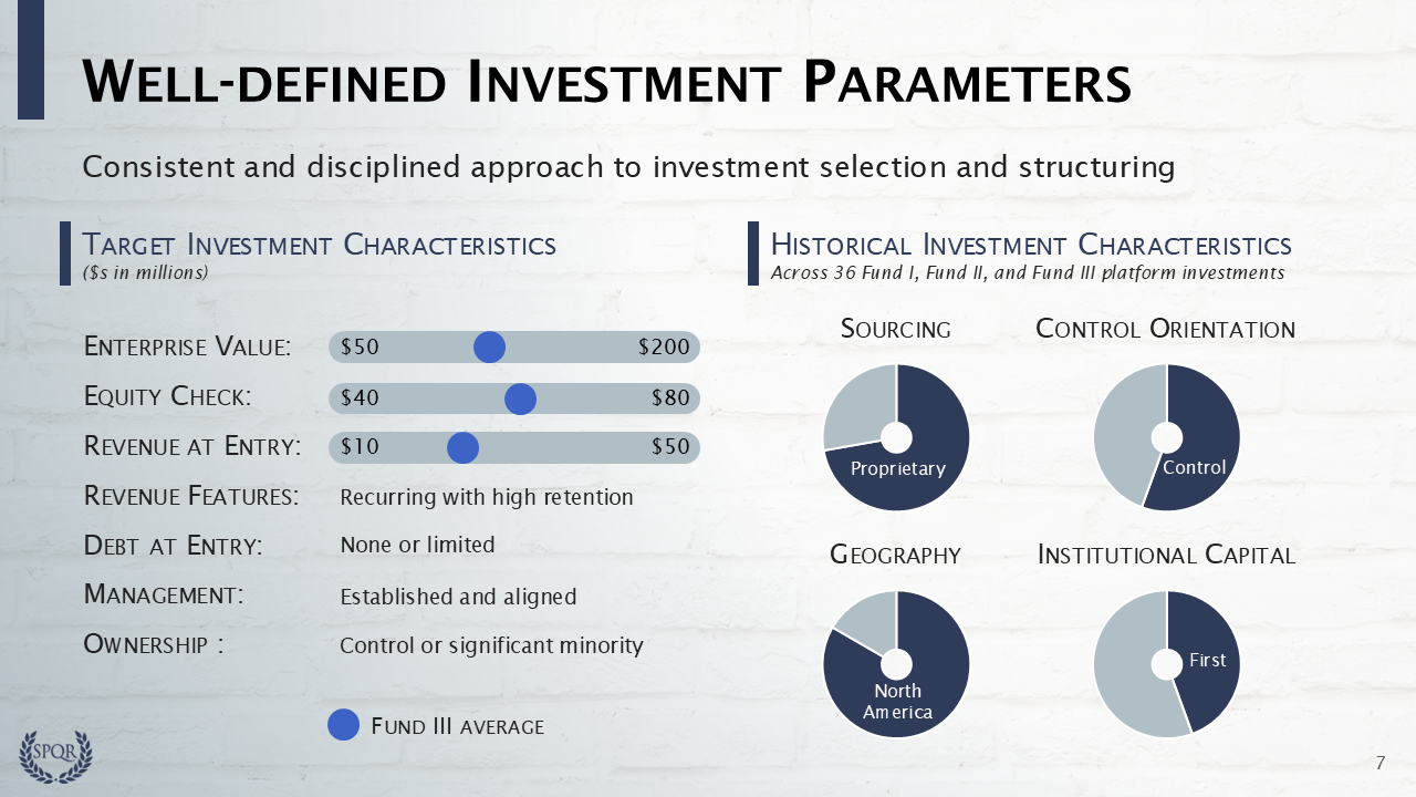 Fundraising Deck: Investment Strategy