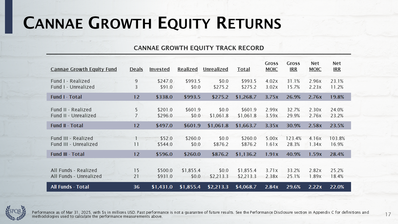 Fundraising Deck: Track Record