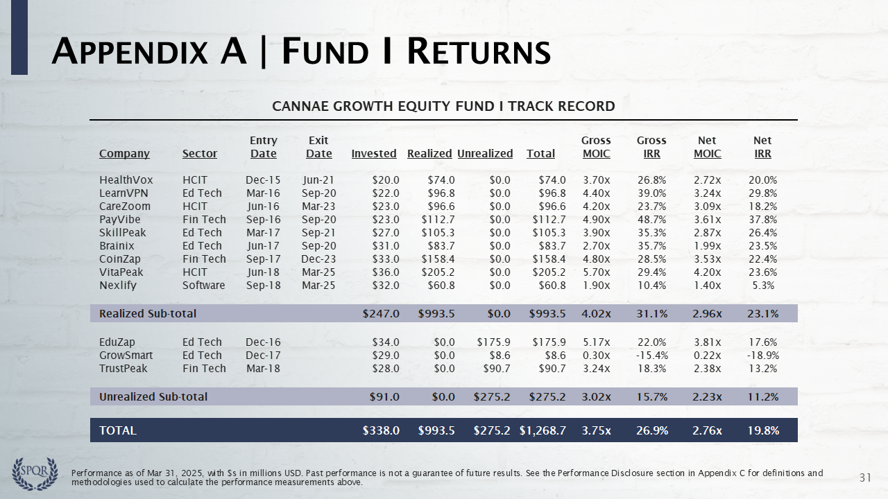 Fund Raising Deck: Track Record Details